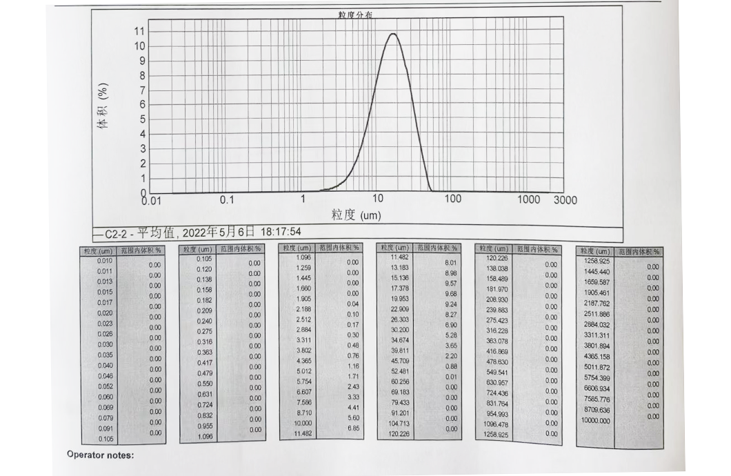 內蒙古烏蘭察布某電池原料生產現(xiàn)場11